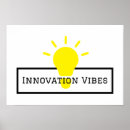 Recherche de innovation Créativité