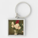Recherche de toujours impressionniste accessoires Huile