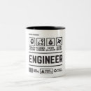 Recherche de gestion tasses Muqueuse