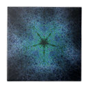 Recherche de magique carreaux Maison