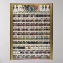 Recherche de soldats allemands posters Troupes