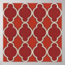 Recherche de géométrique posters Forme