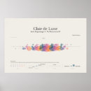Zoek naar clair de lune posters Muziek