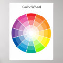 Zoek naar kleuren wiel posters Regenboog