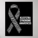 Recherche de preventie posters Sensibilisation