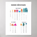 Recherche de conversions posters Cuisson
