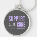 Recherche de cancer porteclés Soutien
