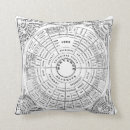 Recherche de diagramme coussins Langue