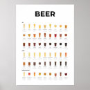 Recherche de de bière art Graphique