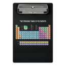 Recherche de science porte blocs Chimie