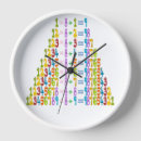 Recherche de équation mathématique horloges Maths