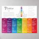 Recherche de chakra posters Chakra du coeur