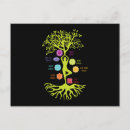 Recherche de yoga invitations Arbre de vie