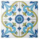 Recherche de 14 carreaux Géométrique