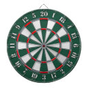 Recherche de style jeux de fléchettes Tableau de bord