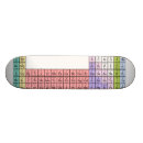 Recherche de périodique skateboards Table