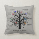 Recherche de d anniversaire coussins Noms