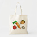 Recherche de eco sacs Toile