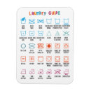 Recherche de guide magnets Vintage