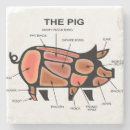 Recherche de boucher dessous de verres Porc