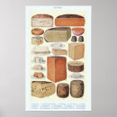 Zoek naar voedsel grafiek posters Eten