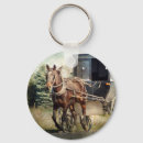 Recherche de amer porteclés Buggy