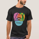 Recherche de nerd venn diagramm tshirts Maths