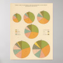 Zoek naar nationaliteiten posters Statistisch