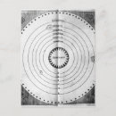 Recherche de diagrammes cartes postales École