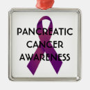 Recherche de pancréatique Cancer