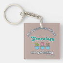 Recherche de généalogie porteclés Généalogiste