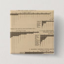 Recherche de statistiques badges Graphiques