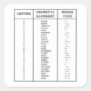 Recherche de alphabet phonétique international Morse