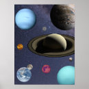 Recherche de solar system posters Saturn