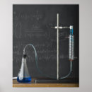 Zoek naar experimenten posters Leren