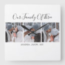 Recherche de toxique horloges Birthday