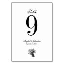 Zoek naar toile tafelkaarten Tol