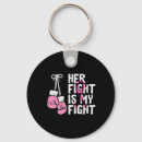 Recherche de gants de boxe porteclés Rose