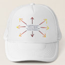Recherche de plat casquettes Pour tous