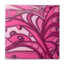 Recherche de de peinture carreaux Rose