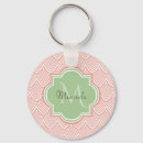 Recherche de soft porteclés Monogramme