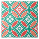 Recherche de orange et blanc carreaux Turquoise