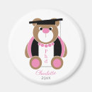 Recherche de philosophie magnets Doctorat