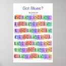 Recherche de blues guitar posters Guitare