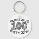 Recherche de poids porteclés Perte de poids