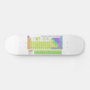 Recherche de périodique skateboards Éléments