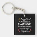 Recherche de saphirs porteclés Pour eux