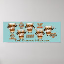 Recherche de conférence posters Café