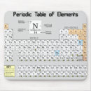 Zoek naar periodieke elementen muismatten Wetenschap