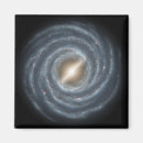 Recherche de manière magnets Astronomie